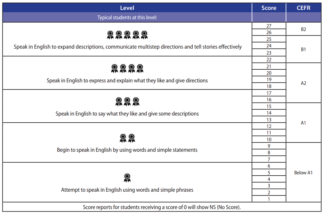 thang điểm toefl primary speaking